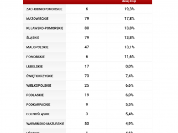 Gdzie suszy policja? Świąteczna prognoza